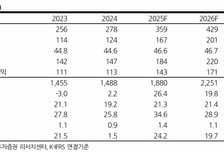리노공업, 올 영업익 2000억 돌파 전망…목표가 7만7000원 상향-DS