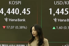 코스피, 나스닥 상승에도 장초반 하락세