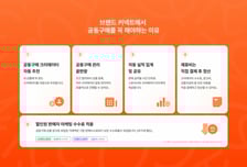 네이버, '브랜드 커넥트'에 공동구매 기능 오픈…크리에이터 자동 추천