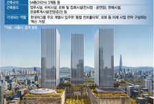 현대차그룹 "GBC 개발계획 변경, 서울시와 사전협상 완료…후속 인허가 진행"