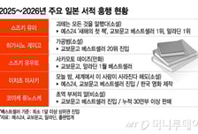 '귀주톱' 극장가 휩쓸더니...1020 사로잡은 '일본 열풍' 이제 서점으로