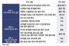 자폐·발달지연 75개 희귀질환 '산정특례'...의료비 부담 낮아진다