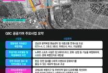 삼성동 '한국판 라데팡스' 만든다…GBC '공공기여'만 2조원(종합)