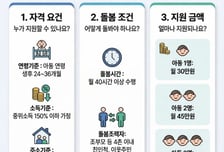 "이웃·친인척 아이 봐주면 월 60만원"…가족돌봄수당 주는 이곳, 어디?