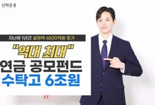 한투운용 연금 수탁고 지난해 6000억 이상 증가