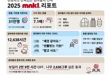 프리미엄 아동복 중고거래 '활발'…뭉클, 작년 판매 5.4배↑