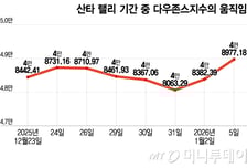 베네수엘라 3대 수혜업종, 랠리 지속될까…엔비디아 자율주행 약진, 주가 영향은?