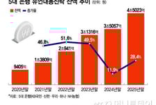 "자녀들아, 치매 걸려도 내 돈 못가져간다"…'치매 머니' 상품 개발 속도