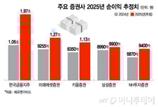 BULL 올라 탄 증권사들 '兆단위' 수익 보인다