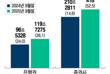 "3만원 드립니다" 은행이 쏜다...'퇴직연금' 고객 유치경쟁 후끈