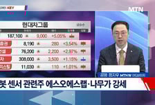 [고래사냥] '성우, 동운아나텍, 에이팩트, KCTC!' 오늘 장 궁금종목 분석