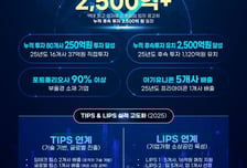 시리즈벤처스, 포트폴리오사 누적 후속 투자 2500억원 돌파