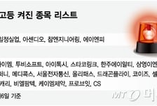 '좀비기업' 더는 못 품어…강화된 '상폐'에 경고등 켜진 종목은?