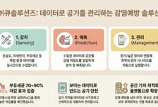 "무슨 기술이길래"… 2억 규모 '투자 성공' 출연연 창업기업