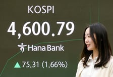 코스피 4600 돌파…美증시 훈풍에 외국인 매수세