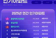 "37만명 몰렸다"…지난해 '호갱노노' 이용자 관심 1위 이 단지