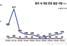 73조 규모 中게임시장 빗장 풀릴까…게임업계 기대감↑