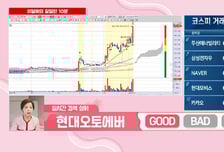 [이달해 달달한10분] 2차전지 마당발 '코칩' 테슬라·엔비 핵심 파트너… "상승 추세 전환"