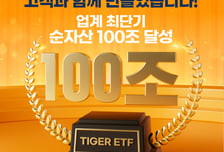 미래에셋운용, TIGER ETF 순자산 100조 돌파