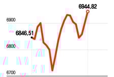 재량 소비주, 상승 탄력 받는 이유…고용지표 전초전 주목[오미주]