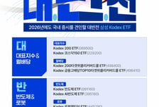 삼성자산운용이 꼽은 올해 증시 키워드 '대·반·전'…추천 ETF는?