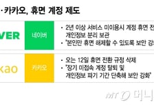 카카오 휴면계정 전환 폐지…한 바구니에 담긴 '개인정보' 계란