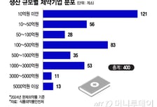 "복제약 값↓신약 우대" 14년만에 약가 개편, 해 넘겨도 '시끌'