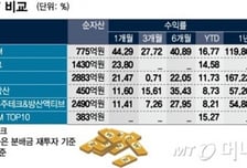한달 수익률 무려 44%…우주항공 최강자 된 ETF는?[ETFvsETF]