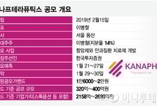 '혁신신약' 카나프테라퓨틱스, 2700억대 밸류 도전