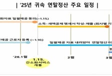 외국인 근로자도 연말정산·주택마련저축 공제