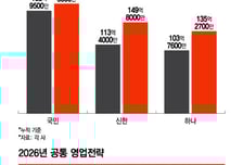 은행 中법인, 생존모드 접고 전략 다시짠다