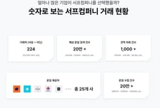 서프컴퍼니, 작년 거래액 34억원 달성…해상 물류 데이터 기반 성장 가속
