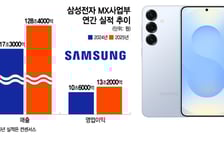 줄줄이 갈아타더니…갤S25·Z폴드7 지난해 역대급 잘 팔렸다