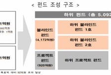 올해 민관 녹색펀드 1000억원 투자…해외 친환경사업 진출 확대