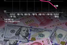 계속 오르는 위안화 가치, "올해 더 간다"지만…"그래도 싸"