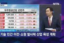 [강재헌의 잠금해제] 스페이스X의 K-핵심 파트너 위성의 시대, 저평가주?