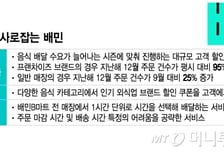 푸드페스타로 주문 건수 95% 증가…'탈팡족' 사로잡는 배민