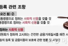 [단독]"새도약기금 참여해"… 추심 대부업 '허가'에 조건 건다