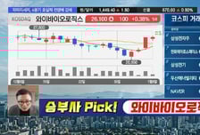 [필승매매 승부사] 다중항체 기술 경쟁으로 승부수 띄운 '와이바이오로직스' 목표가는?