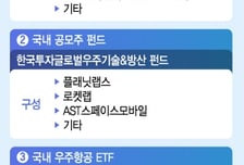 기업가치만 1180조 스페이스X, 역대급 IPO… 서학개미 투자 방법은?