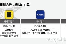 "10만달러까지 무증빙"에 토스뱅크도 출격…인뱅, 해외송금 쟁탈전