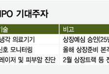 바이오 IPO '믿을맨' 의료기기, 특화 신기술 앞세워 올해도 추가 출격