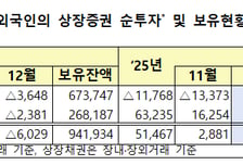 떠났던 외인 "반도체 슈퍼사이클 온다"...우르르 올라탔다
