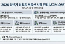이지스 "상반기, 부동산·인프라 융합된 '크로스에셋' 투자 활성화될 것"
