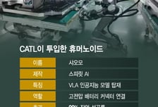"위험한 일 '척척', 잠도 안 자"…배터리 '구원투수' 된 휴머노이드