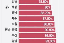통합돌봄 코앞인데… 인천·경북 준비 미흡