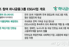 하나가 밀어준 캥스터즈, '혁신 휠체어' 타고 세계무대로