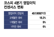 삼전 일냈다, "서프라이즈" 문 연 어닝시즌...이대로 오천피?