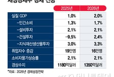 정부, 올해 경제성장률 2% 전망…"'소비·건설' 내수 회복"