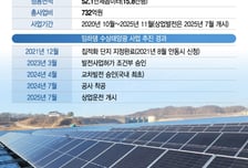 호수 위 '전기 만드는 무궁화'에 인기 마을로 뜬 '안동시'[넷제로 케이스스터디]